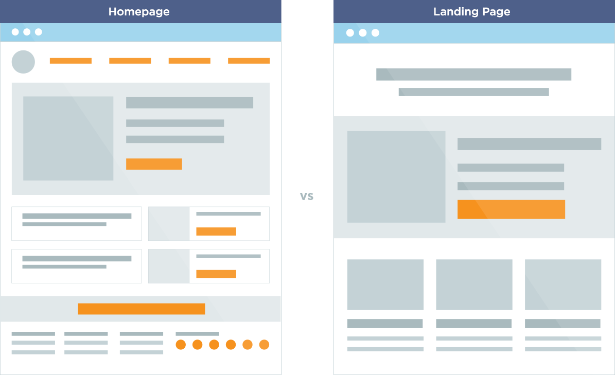 Home Page v/s Landing Page Where to Drive Traffic for Higher Conversions